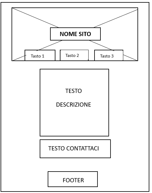 wireframe home