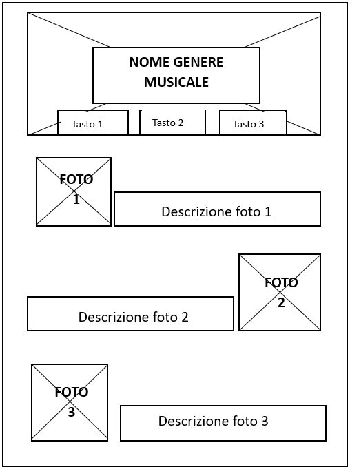 wireframe cartelle generi